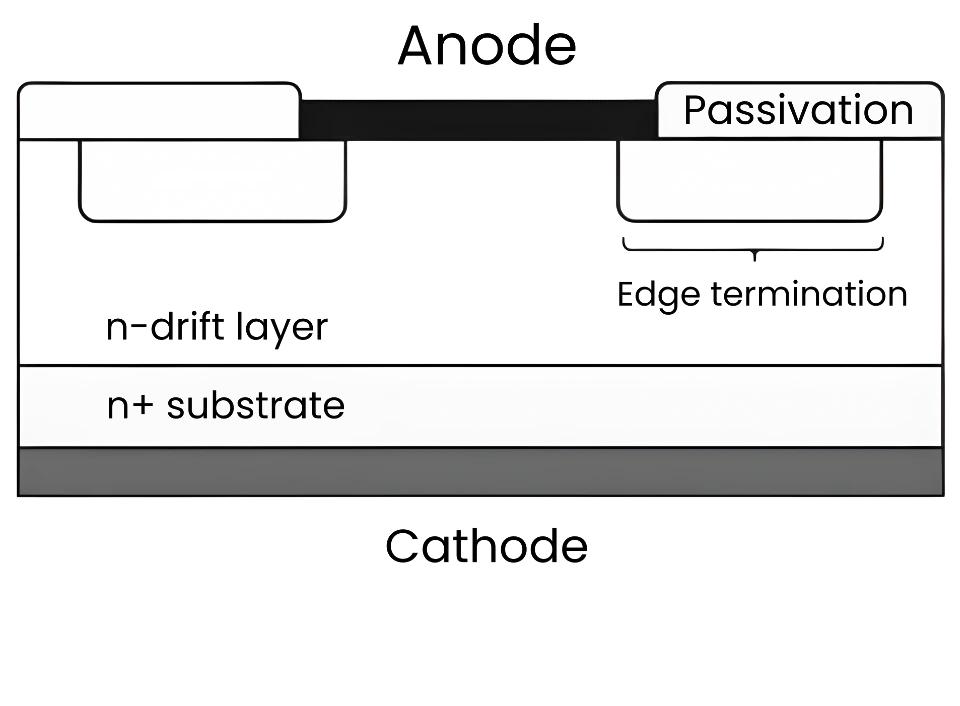 SBD diode structure diagram